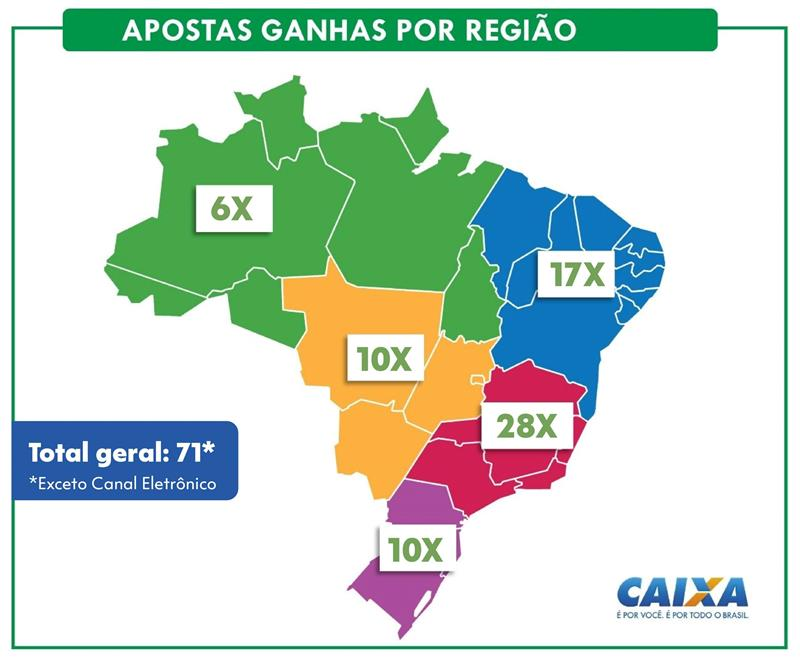 Mega da Virada 2024: estados campeões e onde a sorte tem feito milionários
