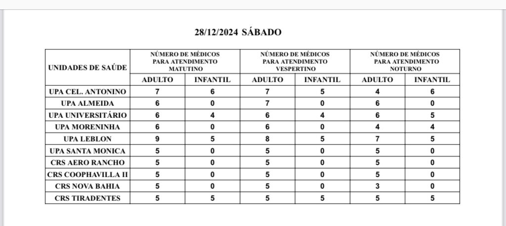 Confira a escala médica de plantão nas Upas e Crss neste sábado Confira a escala médica de plantão nas Upas e Crss neste sábado
