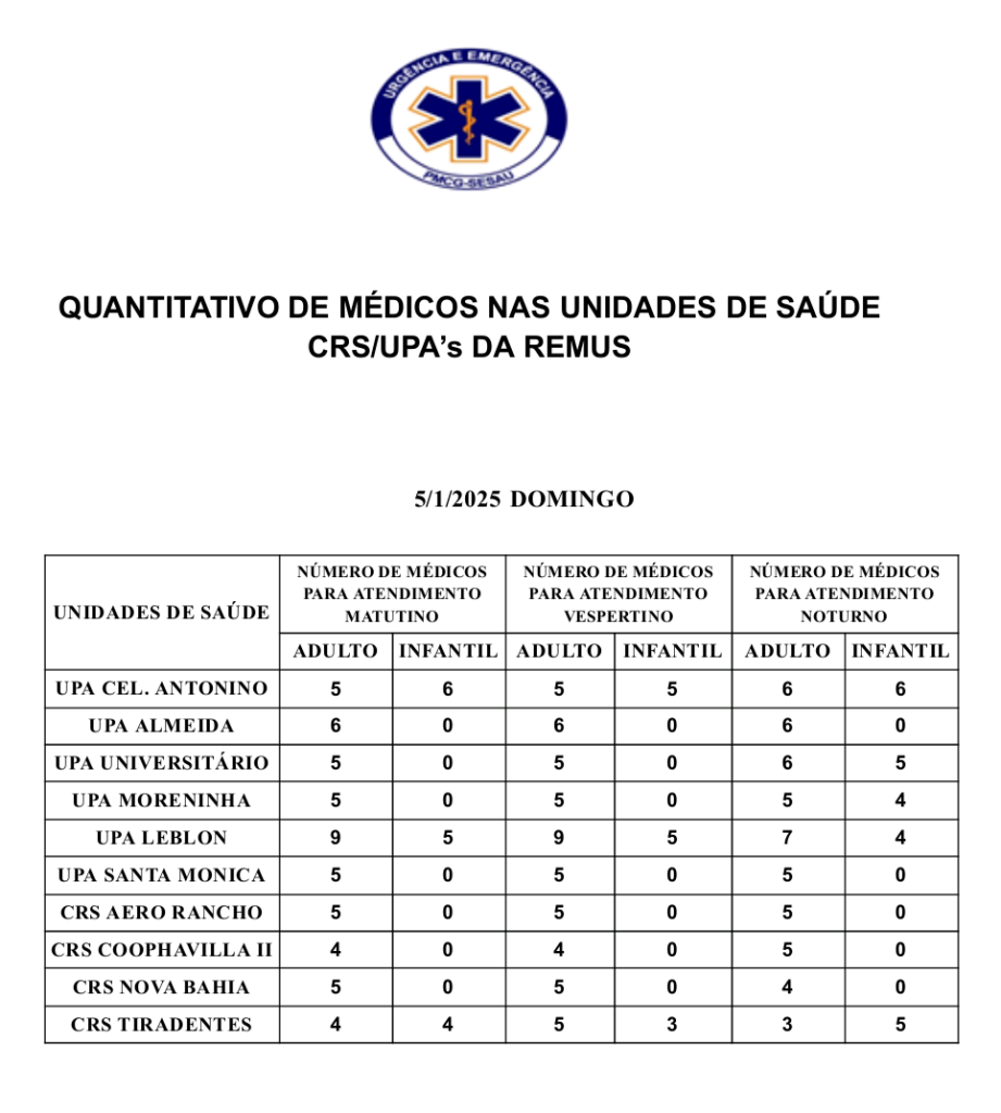 Confira a escala médica de plantão nas Upas e Crss neste domingo Confira a escala médica de plantão nas Upas e Crss neste domingo
