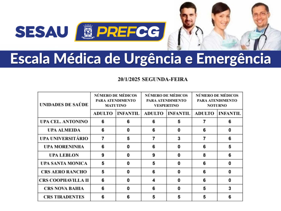 Veja a escala médica de plantão nas UPAs e CRSs desta segunda-feira em Campo Grande Veja a escala médica de plantão nas UPAs e CRSs desta segunda-feira em Campo Grande