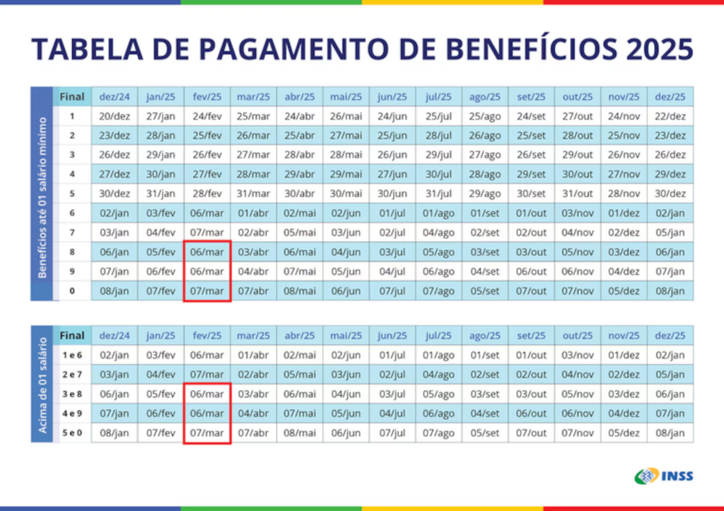 INSS antecipa pagamento para 15,2 milhões de beneficiários devido ao Carnaval INSS antecipa pagamento para 15,2 milhões de beneficiários devido ao Carnaval