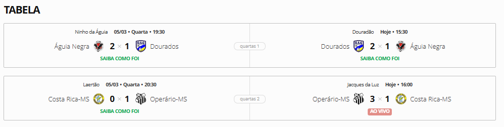 Operário e Águia Negra garantem vaga na semifinal do Estadual Série A Operário e Águia Negra garantem vaga na semifinal do Estadual Série A