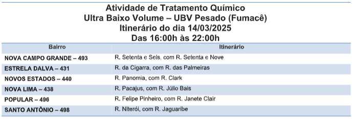 Reforço no combate ao Aedes Aegypti com aplicação de Fumacê em seis bairros de CG Reforço no combate ao Aedes Aegypti com aplicação de Fumacê em seis bairros de CG