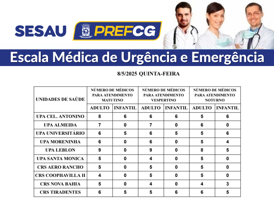 Veja a escala médica de plantão nas UPAs e CRSs desta quinta-feira em Campo Grande Veja a escala médica de plantão nas UPAs e CRSs desta quinta-feira em Campo Grande