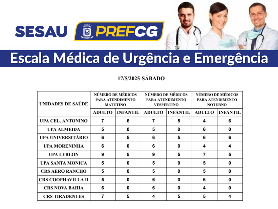 Veja a escala médica de plantão nas UPAs e CRSs deste sábado em Campo Grande Veja a escala médica de plantão nas UPAs e CRSs deste sábado em Campo Grande