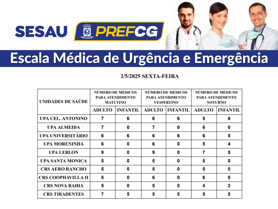 Veja a escala médica de plantão nas UPAs e CRSs desta sexta-feira em Campo Grande Veja a escala médica de plantão nas UPAs e CRSs desta sexta-feira em Campo Grande