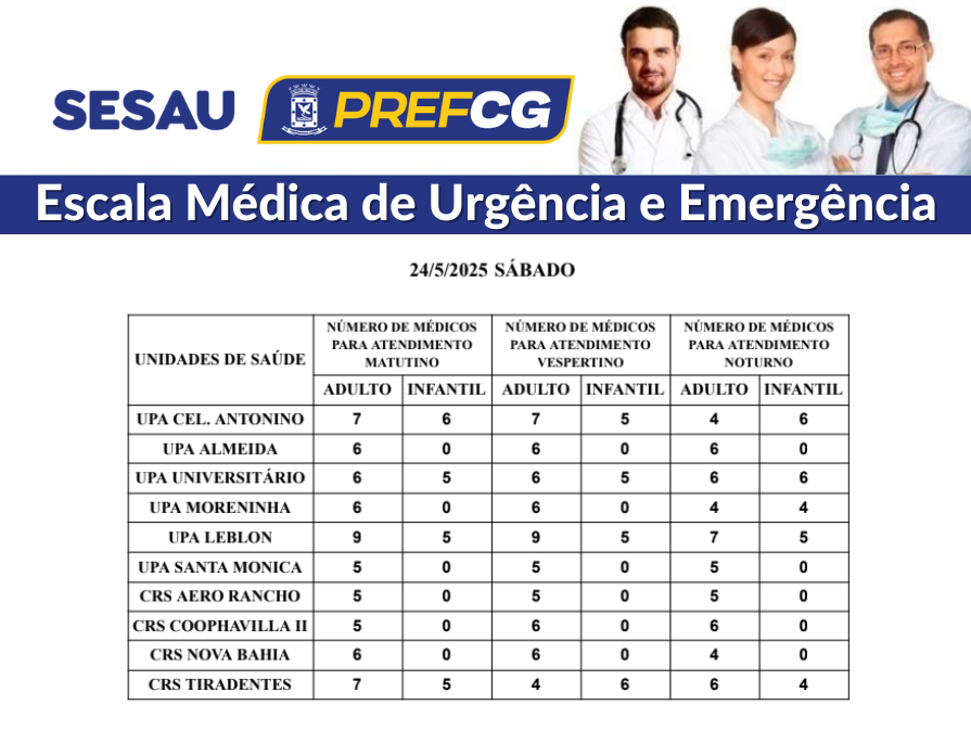 Confira a escala médica de plantão nas UPAs e CRSs neste sábado Confira a escala médica de plantão nas UPAs e CRSs neste sábado
