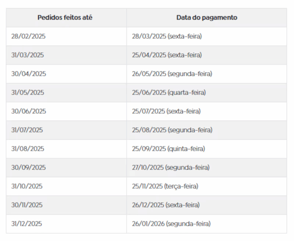 Fundo do PIS/Pasep: governo paga 3º lote de ressarcimento; veja quem pode sacar Fundo do PIS/Pasep: governo paga 3º lote de ressarcimento; veja quem pode sacar