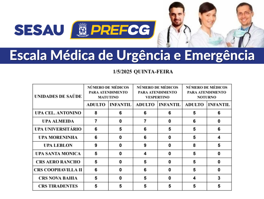 Veja a escala médica de plantão nas UPAs e CRSs desta quinta-feira na Capital Veja a escala médica de plantão nas UPAs e CRSs desta quinta-feira na Capital