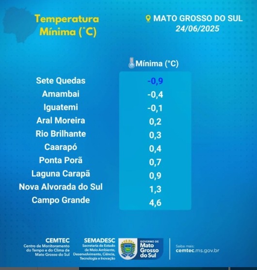 Previsão de geada continua na madrugada de quarta-feira em 71 cidades de MS Previsão de geada continua na madrugada de quarta-feira em 71 cidades de MS