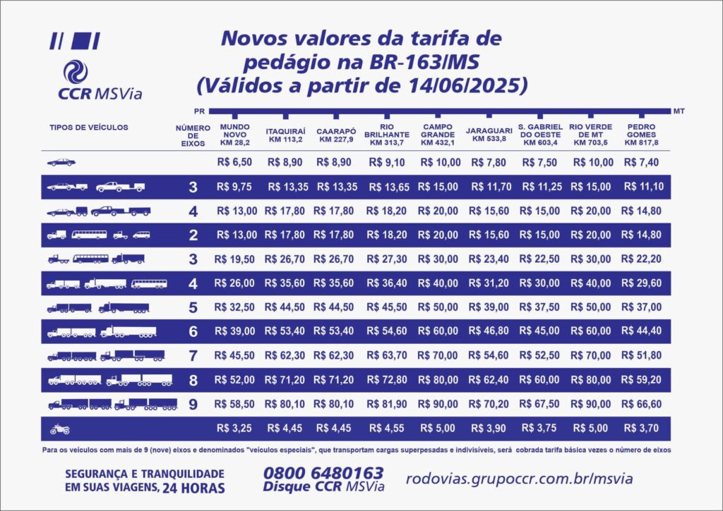 Tarifas de pedágio da BR-163 em MS têm reajuste a partir deste sábado Tarifas de pedágio da BR-163 em MS têm reajuste a partir deste sábado