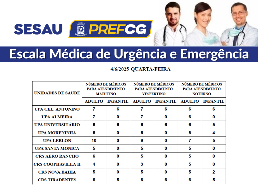 UPAs e CRSs: confira a escala médica de plantão em Campo Grande UPAs e CRSs: confira a escala médica de plantão em Campo Grande
