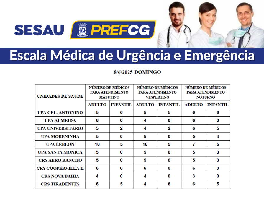 Veja a escala médica de plantão nas UPAs e CRSs neste domingo Veja a escala médica de plantão nas UPAs e CRSs neste domingo