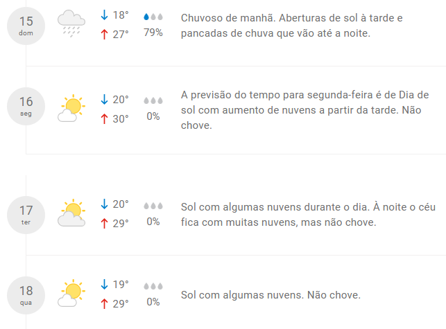 Frio dá lugar ao calor: Campo Grande terá máximas próximas de 30°C nos próximos dias Frio dá lugar ao calor: Campo Grande terá máximas próximas de 30°C nos próximos dias