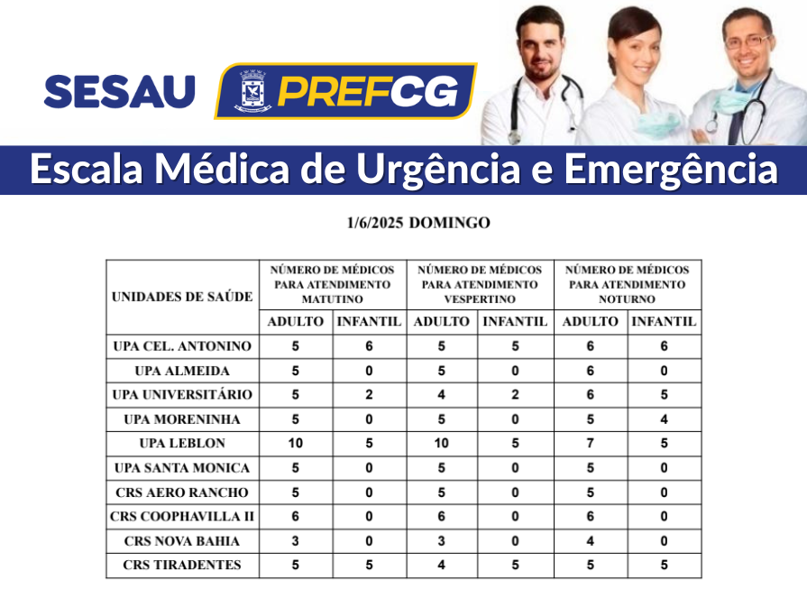 Veja a escala médica de plantão nas UPAs e CRSs neste domingo Veja a escala médica de plantão nas UPAs e CRSs neste domingo