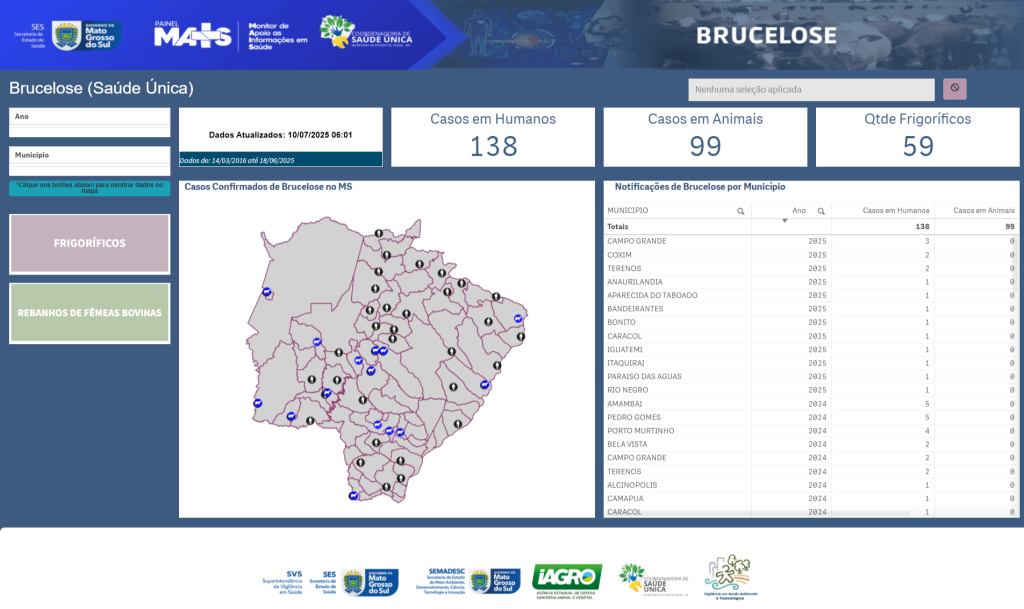Painel Brucelose: tecnologia inédita fortalece combate à doença em Mato Grosso do Sul Painel Brucelose: tecnologia inédita fortalece combate à doença em Mato Grosso do Sul