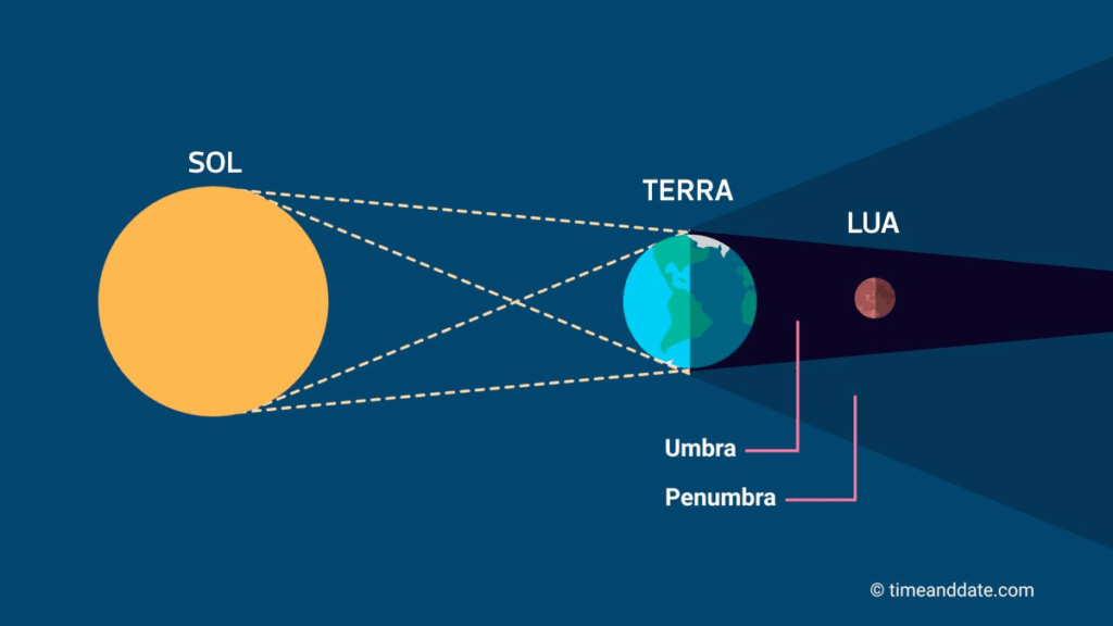“Lua de Sangue” vai colorir o céu em 7 de setembro; entenda o fenômeno “Lua de Sangue” vai colorir o céu em 7 de setembro; entenda o fenômeno