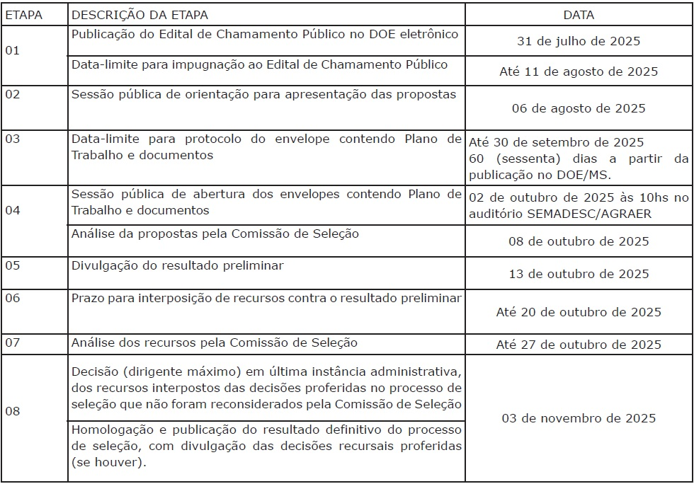 Governo de MS destina R$ 3 milhões para projetos de catadores de materiais recicláveis Governo de MS destina R$ 3 milhões para projetos de catadores de materiais recicláveis