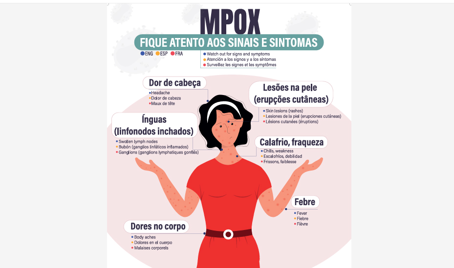 Anvisa determina avisos sobre mpox e sarampo em portos e aeroportos Anvisa determina avisos sobre mpox e sarampo em portos e aeroportos