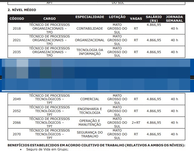 MSGás lança concurso público para analista e técnico de processos tecnológicos