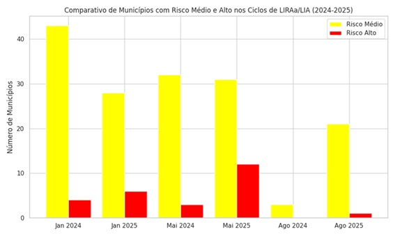 Infestação do Aedes avança em MS e SES reforça alerta à população Infestação do Aedes avança em MS e SES reforça alerta à população