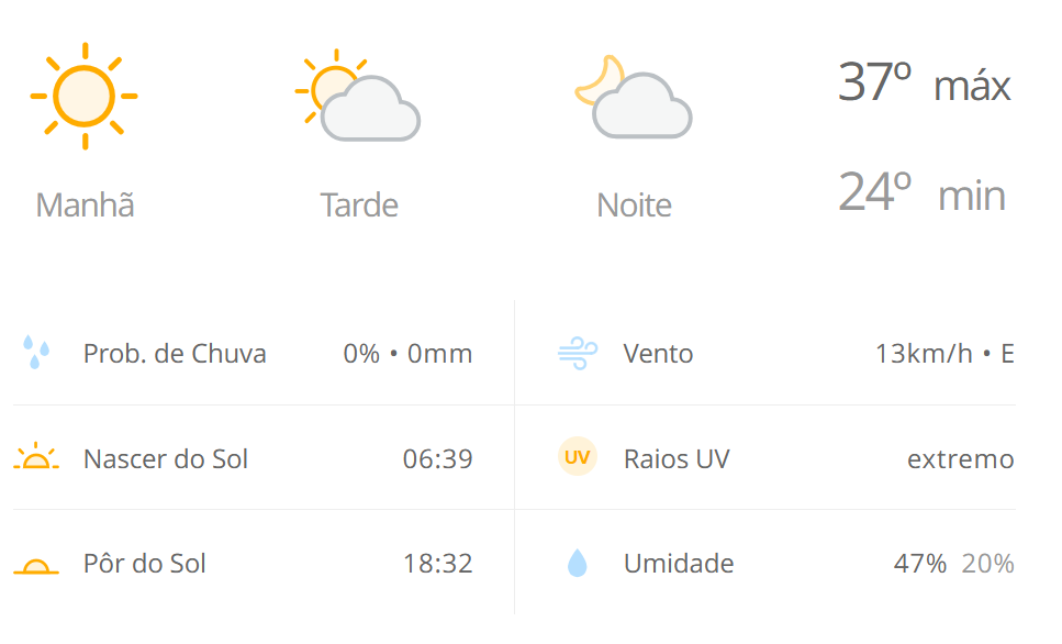 Campo Grande vive calor recorde; previsão aponta dia quente e sem chuva