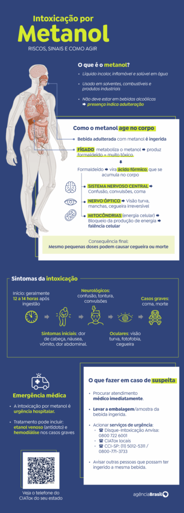 Cientistas desenvolvem testes para detecção de metanol em bebidas