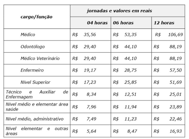 Adriane Lopes aplica canetada e corta adicional dos servidores da Saúde Pública Adriane Lopes aplica canetada e corta adicional dos servidores da Saúde Pública