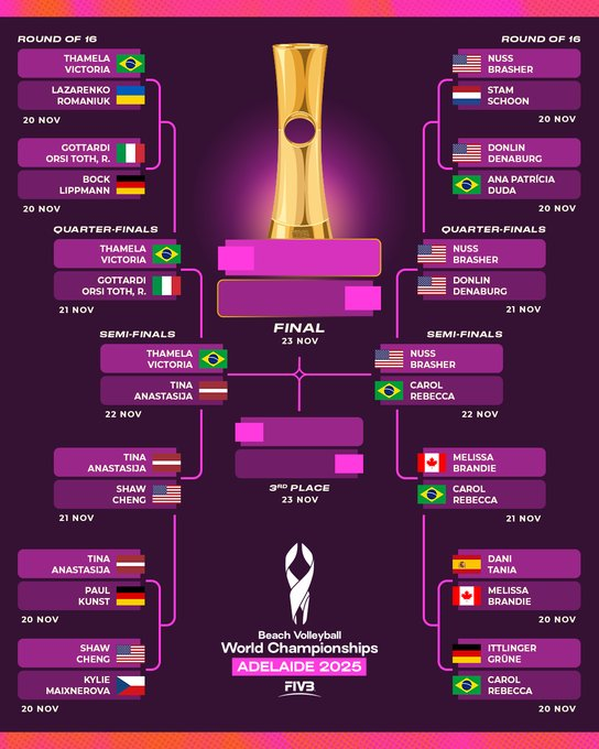 Brasileiras avançam para semifinal do Mundial de vôlei de praia