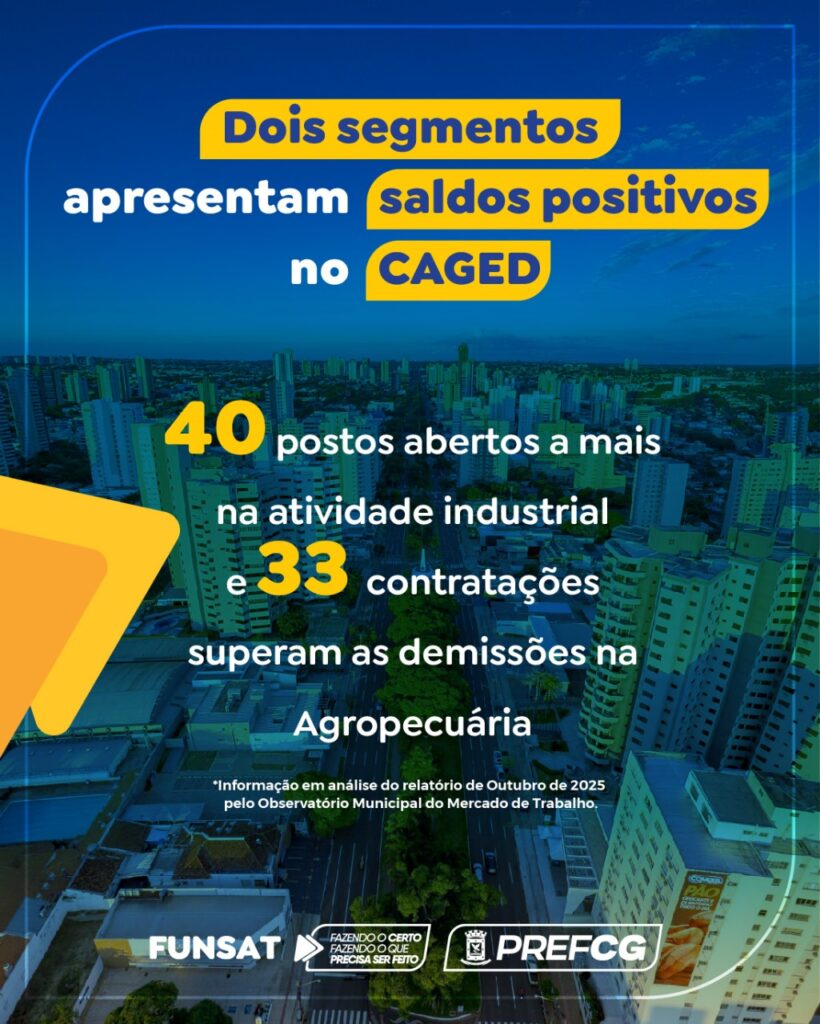 Campo Grande registra saldo positivo de contratações em dois setores, aponta Caged