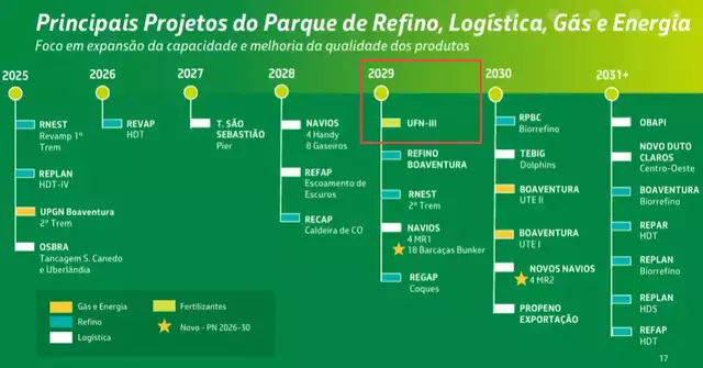 Após nova revisão, fábrica de fertilizantes da Petrobras em MS só deve operar em 2029