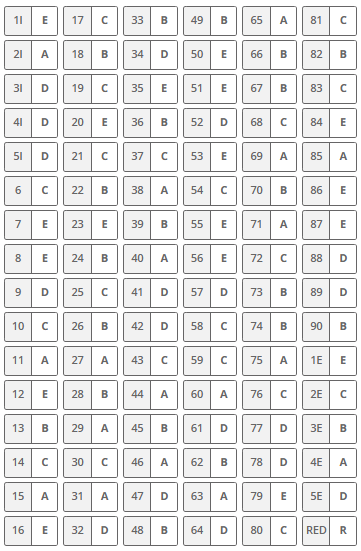 Professores de cursinho divulgam resolução extraoficial do primeiro dia do Enem 2025 Professores de cursinho divulgam resolução extraoficial do primeiro dia do Enem 2025