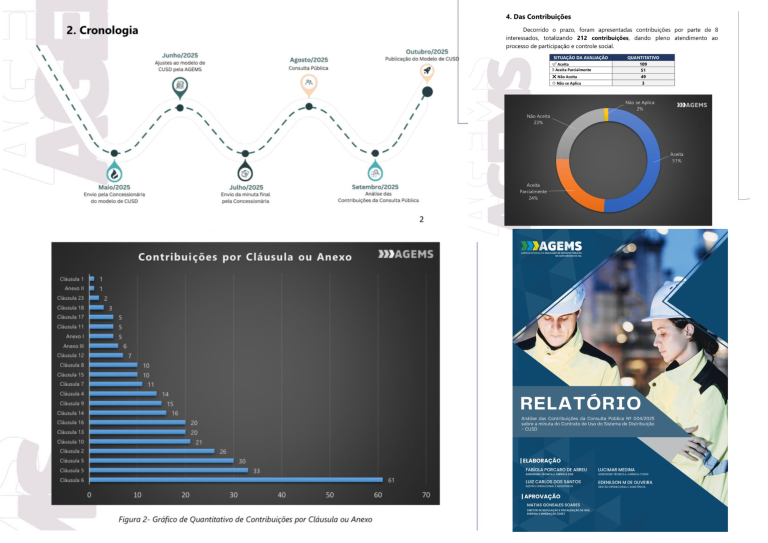 AGEMS padroniza contrato de uso da rede de distribuição no mercado livre de gás