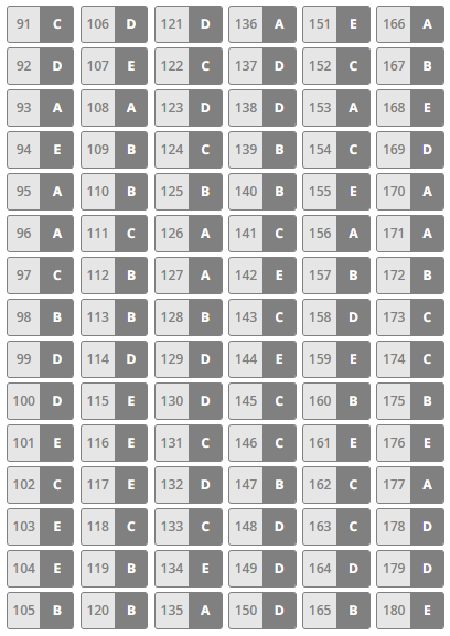 Segundo dia do Enem: veja gabarito extraoficial divulgado por cursinho Segundo dia do Enem: veja gabarito extraoficial divulgado por cursinho