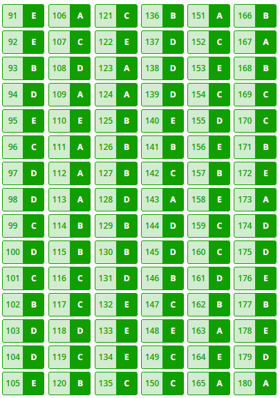 Segundo dia do Enem: veja gabarito extraoficial divulgado por cursinho Segundo dia do Enem: veja gabarito extraoficial divulgado por cursinho
