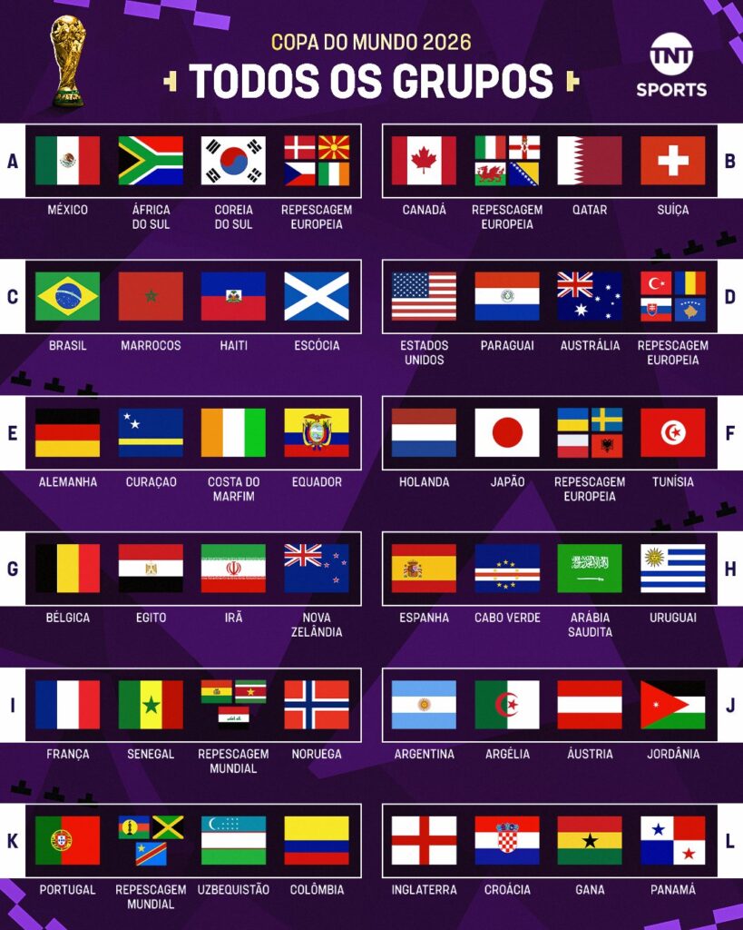 Copa do Mundo 2026: Brasil pega Marrocos, Escócia e Haiti; veja todos os grupos!