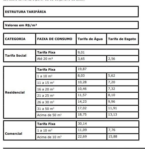 Tarifa de água e esgoto vai ficar mais cara a partir de janeiro em Campo Grande