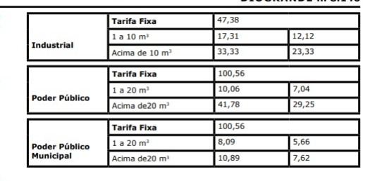 Tarifa de água e esgoto vai ficar mais cara a partir de janeiro em Campo Grande