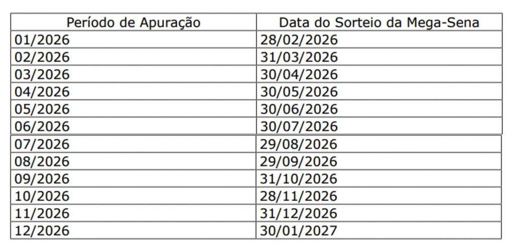 Sorteio do Nota MS Premiada acontece nesta quarta com prêmios de até R$ 100 mil Sorteio do Nota MS Premiada acontece nesta quarta com prêmios de até R$ 100 mil