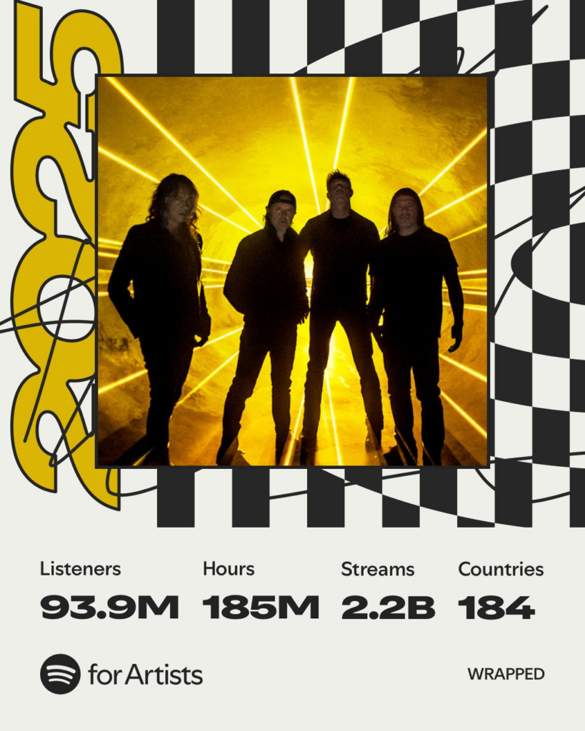 Metallica domina tempo de reprodução de música pesada no Spotify 