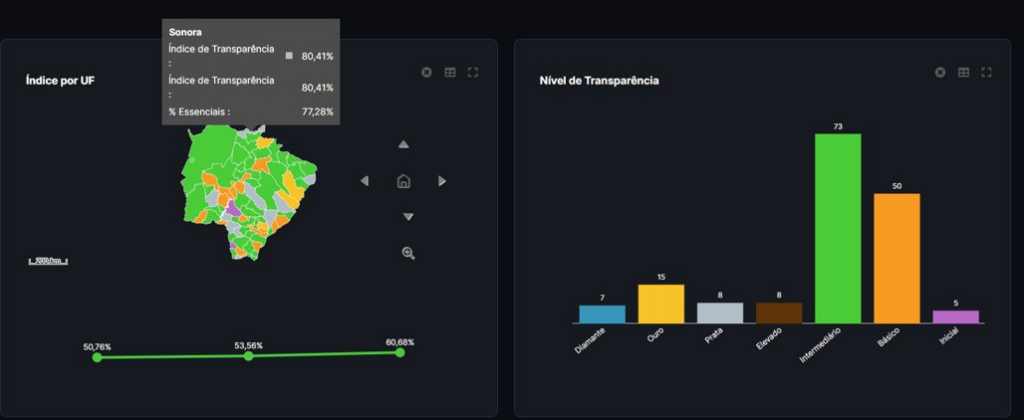 Ranking nacional: ALEMS conquista Selo Ouro em transparência pública pela segunda vez Ranking nacional: ALEMS conquista Selo Ouro em transparência pública pela segunda vez