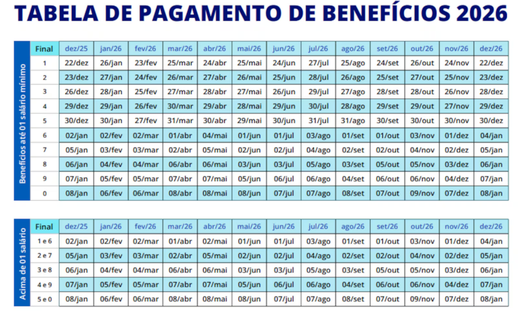 Aposentados e pensionistas do INSS já podem consultar pagamentos de 2026 Aposentados e pensionistas do INSS já podem consultar pagamentos de 2026