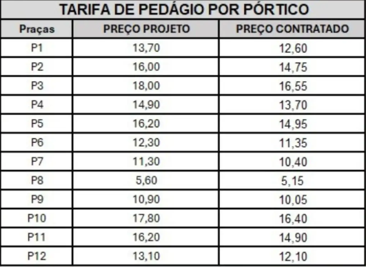 Pedágio na BR-262 pode chegar a R$ 57,60 após concessão da Rota da Celulose Pedágio na BR-262 pode chegar a R$ 57,60 após concessão da Rota da Celulose