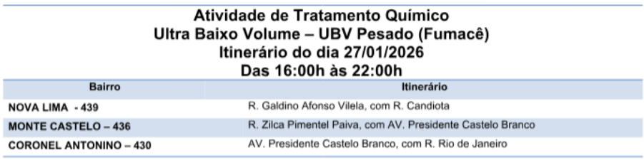 Fumacê reforça combate ao Aedes aegypti em três bairros da Capital Fumacê reforça combate ao Aedes aegypti em três bairros da Capital