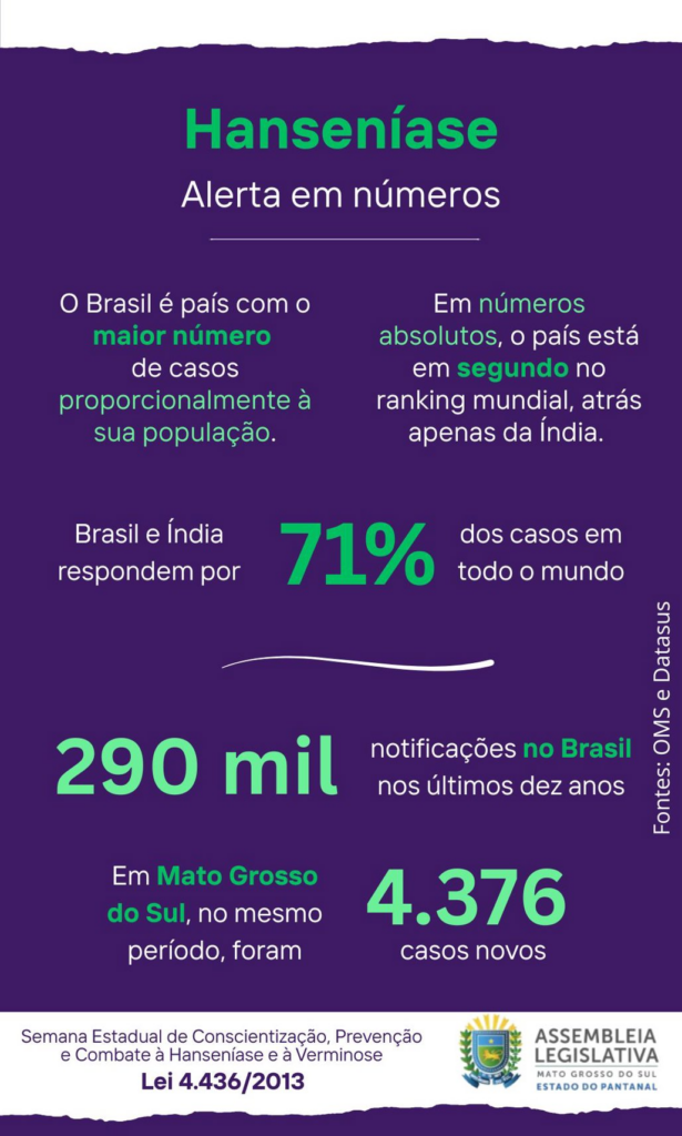 Hanseníase: Semana Estadual reforça importância do diagnóstico precoce e combate ao preconceito Hanseníase: Semana Estadual reforça importância do diagnóstico precoce e combate ao preconceito