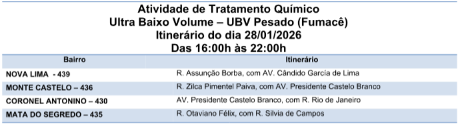 Combate ao Aedes aegypti tem fumacê em quatro bairros de Campo Grande