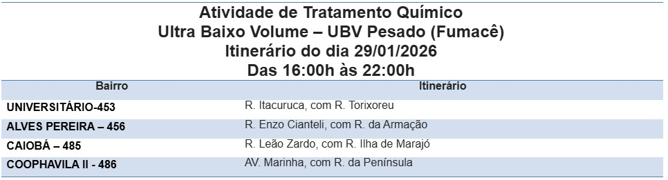 Fumacê reforça combate ao Aedes aegypti em quatro bairros de Campo Grande