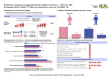 UNIGRAN divulga Relatório de Transparência e Igualdade Salarial do 1º semestre de 2026
