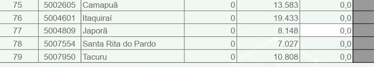 Em MS, apenas oito cidades ainda não registraram notificações de chikungunya Em MS, apenas oito cidades ainda não registraram notificações de chikungunya
