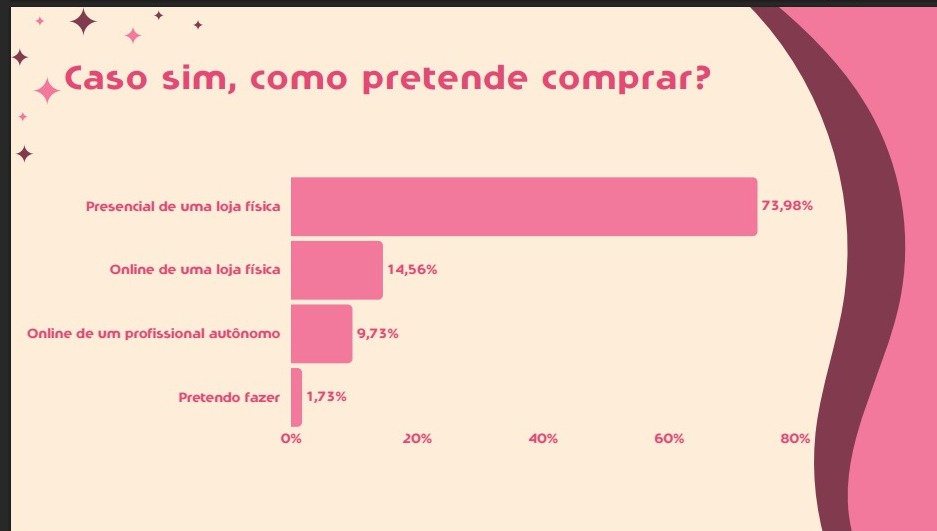 Dia das Mães: sul-mato-grossenses gastarão R$ 242,94 com presentes e R$ 218,95 nos festejos